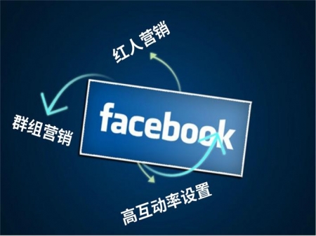 facebook营销推广